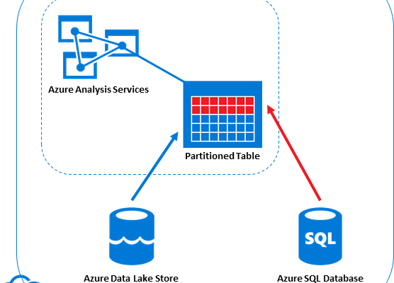 Multi-Source Azure Analysis Services tables - small